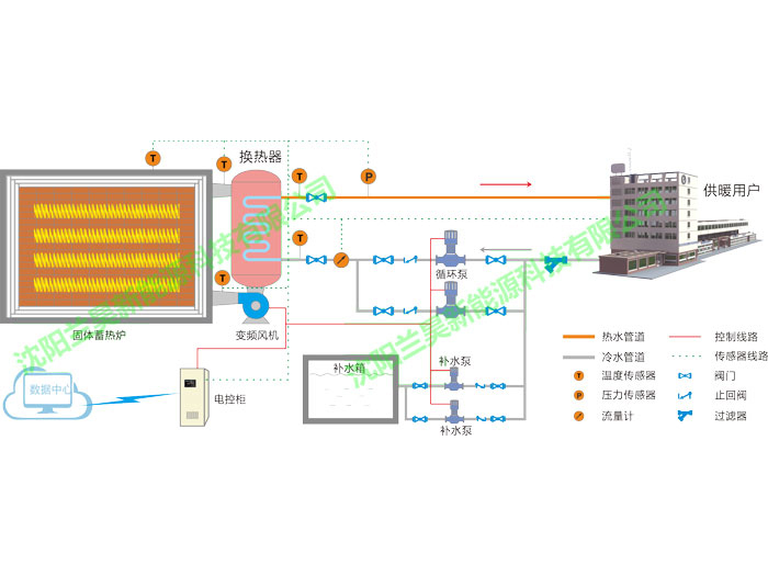 固體電蓄熱工作原理 