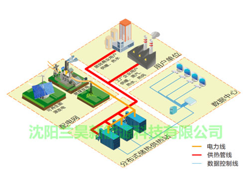 固體電蓄熱系統(tǒng)用途 